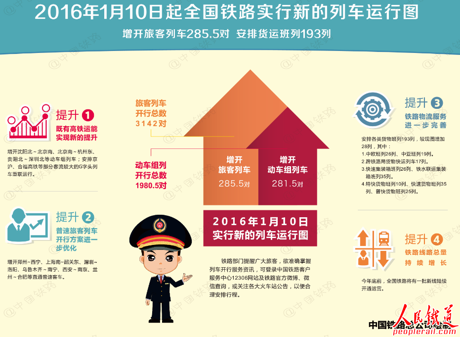 2016年1月10日起全国铁路实行新列车运行图