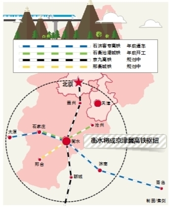 石济客专建成通车 石衡沧港城铁开工 